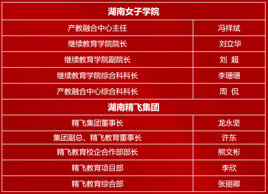 【精飛要聞】湖南女子學院繼續教育學院調研精飛集團，共謀校企合作新篇章！